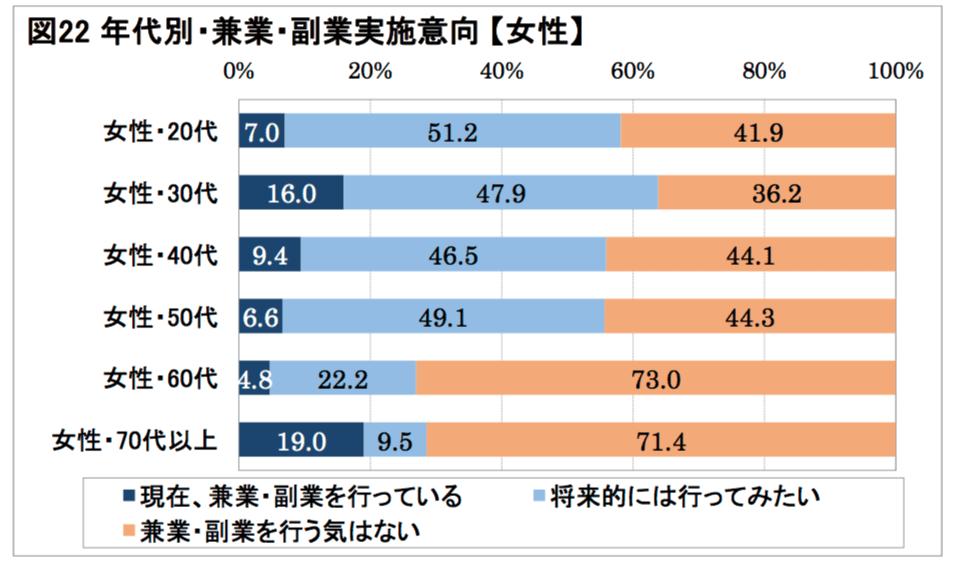 ：第2回働く人の意識に関する調査/公益財団法人日本生産性本部