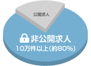 リクルートエージェント 口コミ