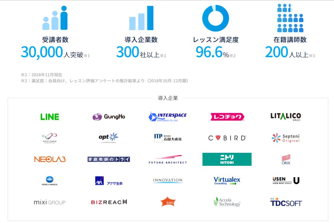 CodeCampGATE（コードキャンプ）の評判・口コミ！実態を徹底解剖【2023年12月最新】 - Code Campの基本情報